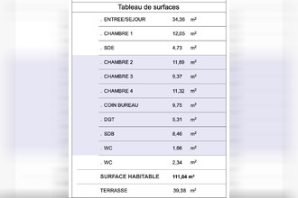 achat appartement pordic 22590