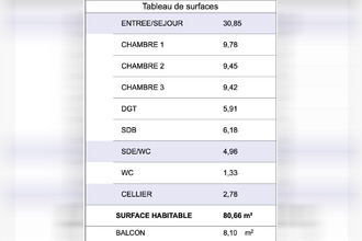 achat appartement pordic 22590