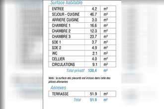 achat appartement pornichet 44380