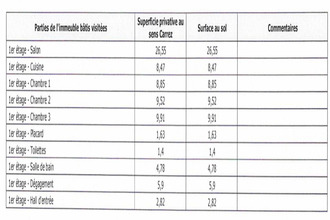 achat appartement port-de-bouc 13110