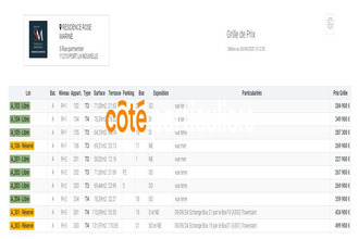 achat appartement port-la-nouvelle 11210