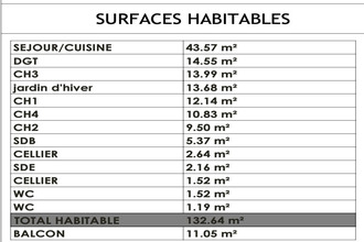 achat appartement rennes 35000