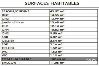 achat appartement rennes 35000