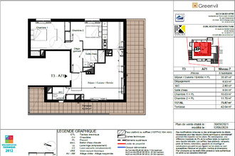 achat appartement rennes 35200