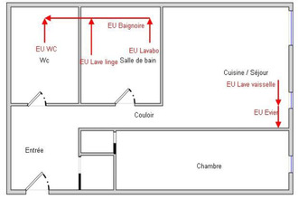 achat appartement ris-orangis 91000