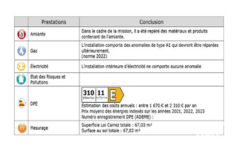 achat appartement rosny-sous-bois 93110