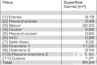 achat appartement rueil-malmaison 92500