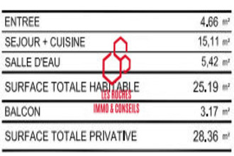 achat appartement sevres 92310