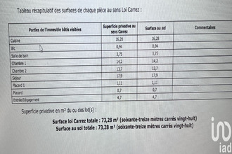 achat appartement st-etienne 42100