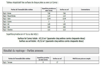 achat appartement st-gregoire 35760