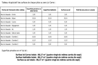 achat appartement st-herblain 44800