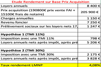 achat appartement st-jacques-de-la-lande 35136