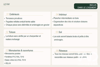 achat appartement st-jean-bonnefonds 42650