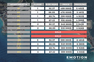 achat appartement st-martin 97150