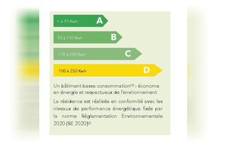 achat appartement st-martin-de-seignanx 40390