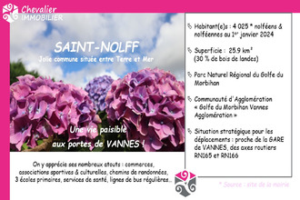 achat appartement st-nolff 56250