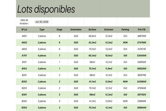 achat appartement strasbourg 67000