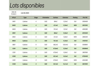 achat appartement strasbourg 67000