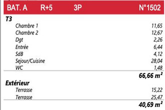 achat appartement talence 33400