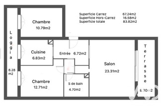achat appartement toulon 83000