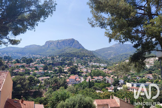 achat appartement toulon 83200