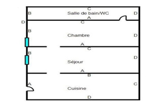 achat appartement toulouse 31000