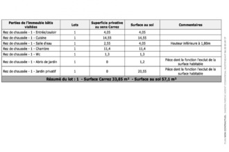 achat appartement toulouse 31400