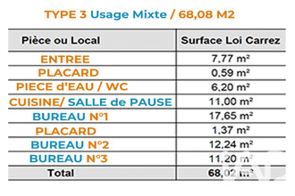 achat appartement tours 37000