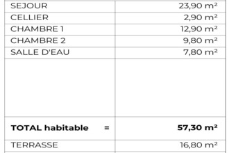 achat appartement tregastel 22730