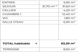 achat appartement tregastel 22730