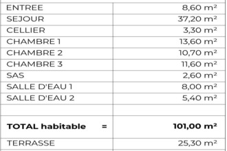 achat appartement tregastel 22730