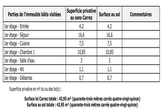 achat appartement venissieux 69200