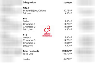 achat appartement villejuif 94800