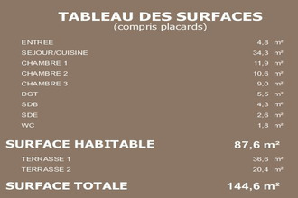 achat appartement villenave-d-ornon 33140