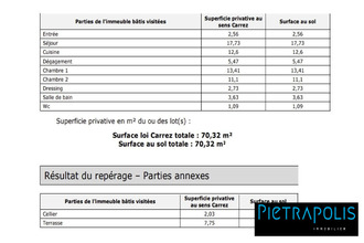 achat appartement villeurbanne 69100