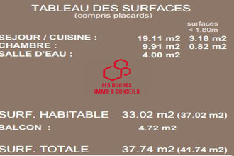 achat appartement villiers-le-bel 95400