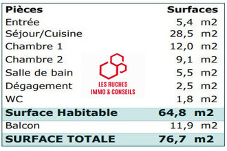 achat appartement vincennes 94300