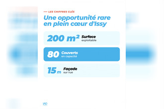 achat boutique issy-les-moulineaux 92130