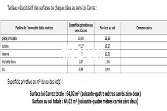 achat boutique marseille 13008