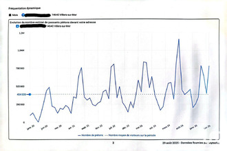 achat boutique villers-sur-mer 14640