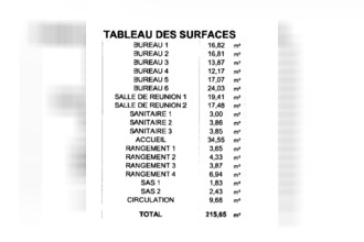 achat divers kourou 97310