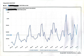 achat divers villers-sur-mer 14640