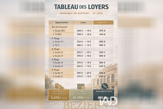 achat immeuble beziers 34500