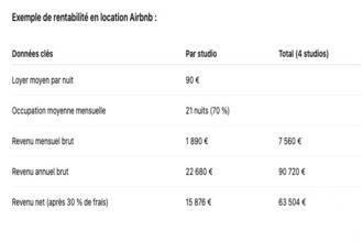 achat immeuble cannes 06400