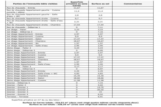 achat immeuble draguignan 83300