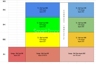 achat immeuble manzat 63410
