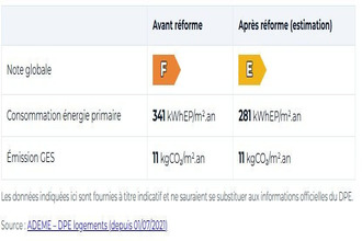 achat immeuble mayenne 53100