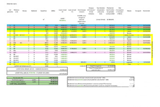 achat immeuble varennes-sur-seine 77130