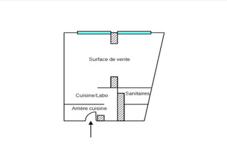 achat localcommercial grenoble 38000