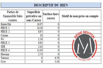 achat localcommercial lyon 69003